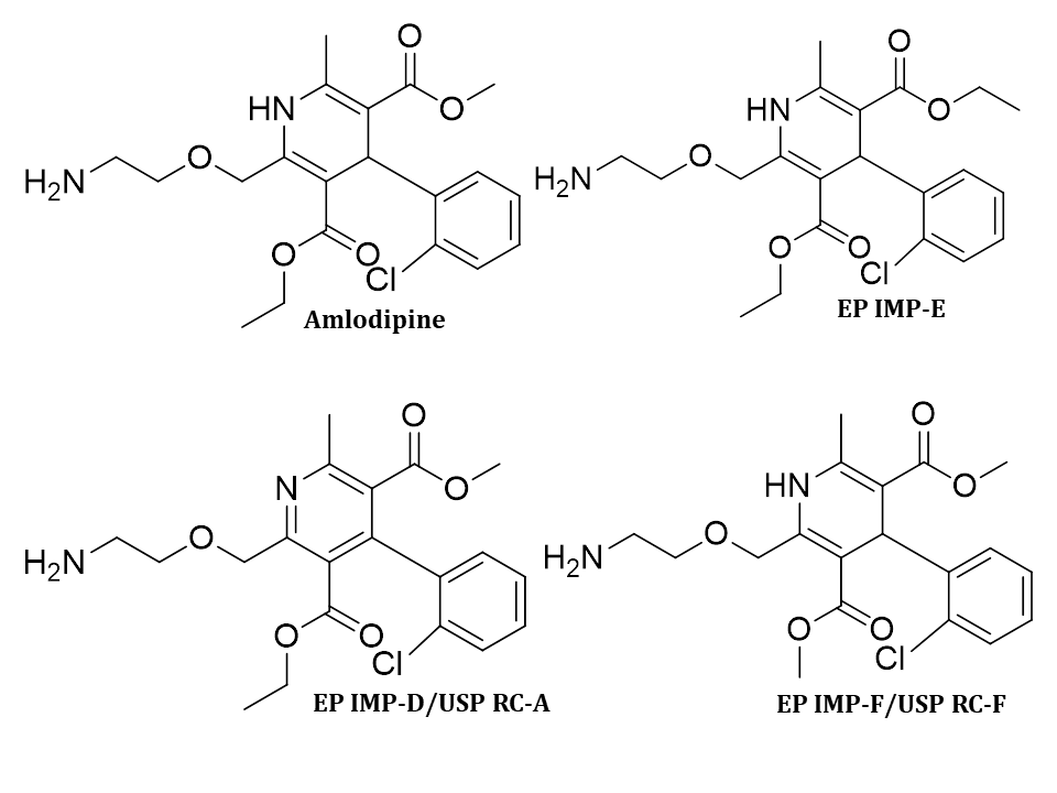 Amlodipine for peak identification CRS