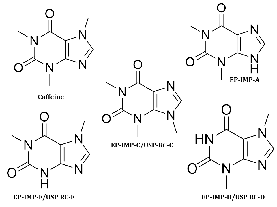 Caffeine for system suitability CRS