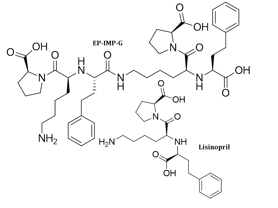 Lisinopril for peak identification CRS