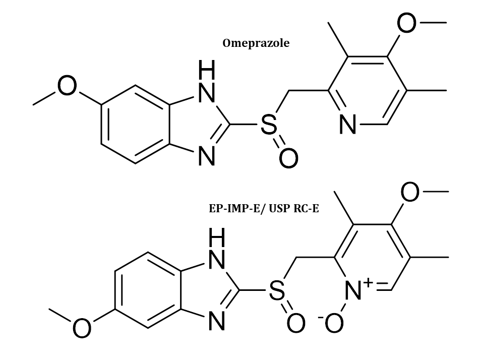 Omeprazole for peak identification CRS