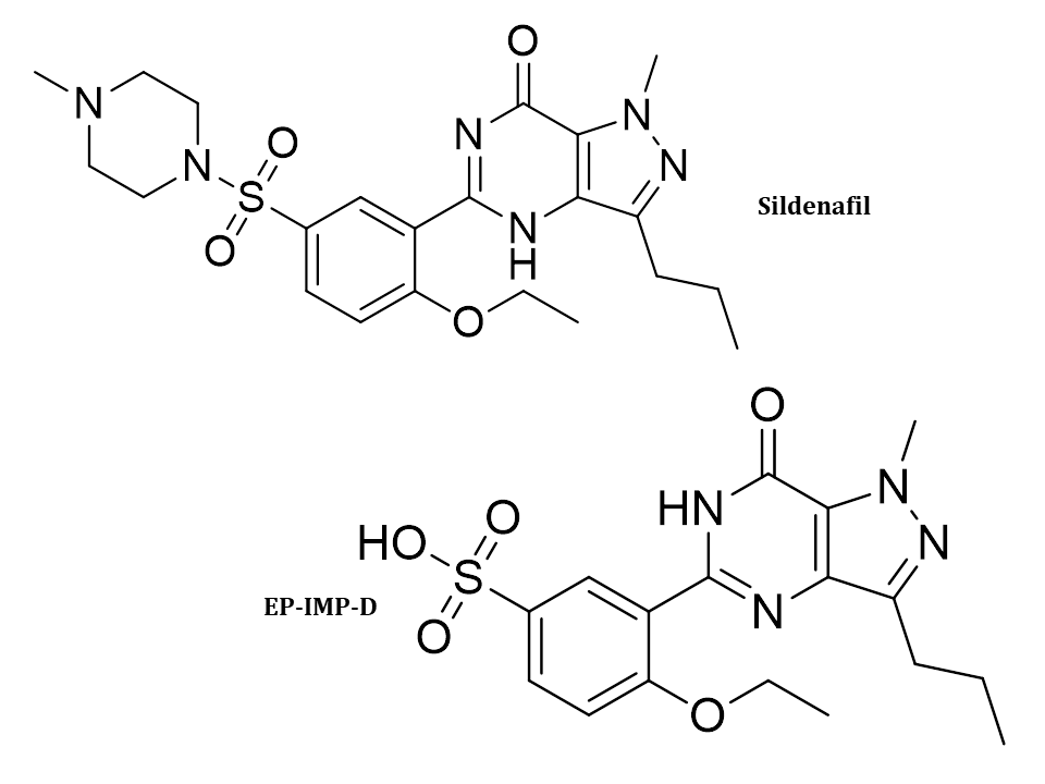 Sildenafil for peak identification CRS