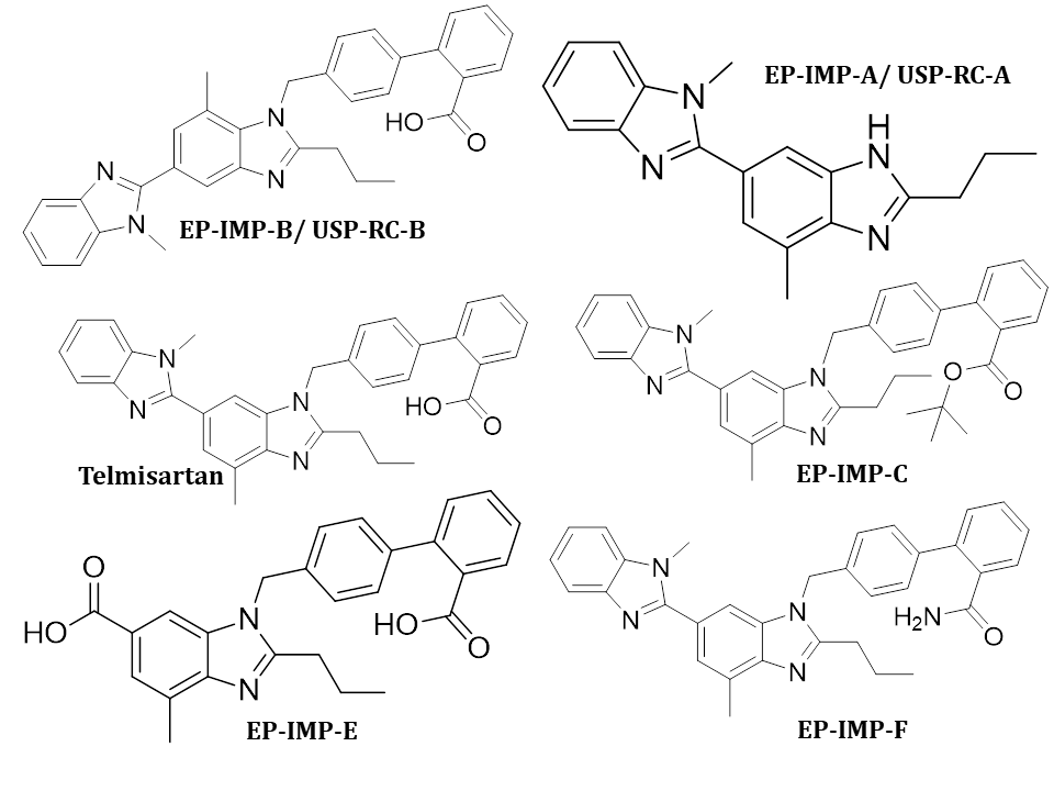 Telmisartan for system suitability CRS