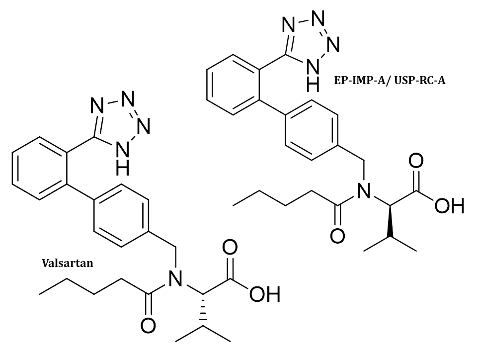Valsartan for peak identification CRS