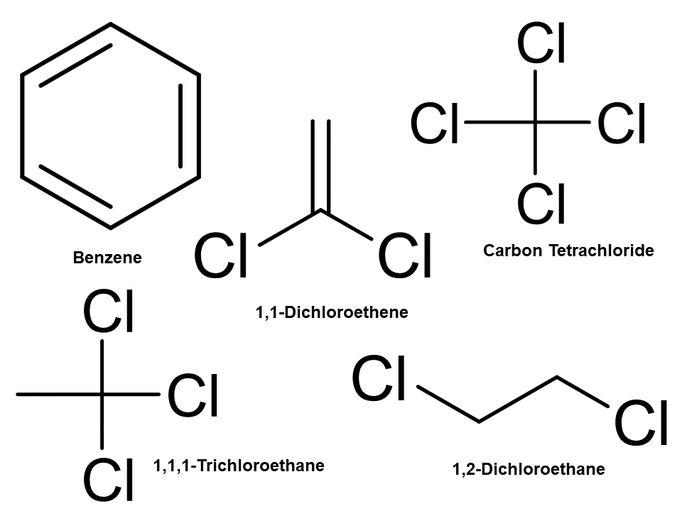 Residual Solvents Mixture - Class 1 USP Reference Standard