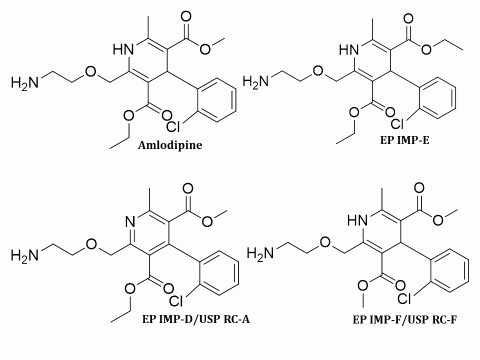 Amlodipine for peak identification CRS