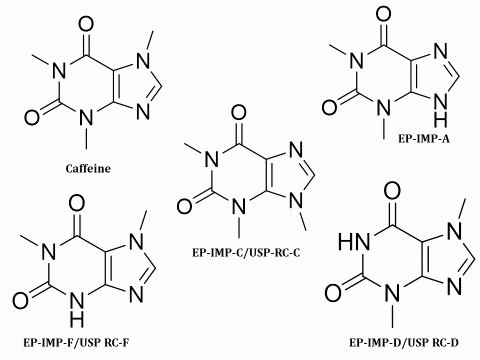 Caffeine for system suitability CRS