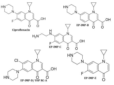 Ciprofloxacin hydrochloride for peak identification