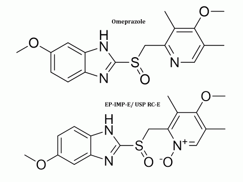 Omeprazole for peak identification CRS