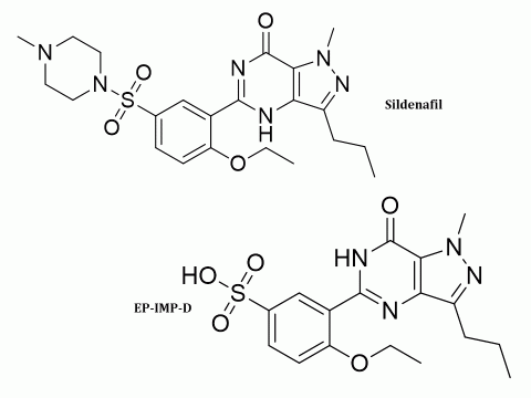 Sildenafil for peak identification CRS