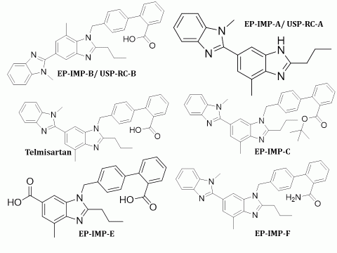 Telmisartan for system suitability CRS