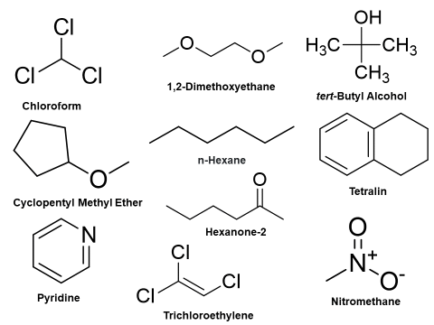 Residual Solvents Class 2 - Mixture B USP Reference Standard