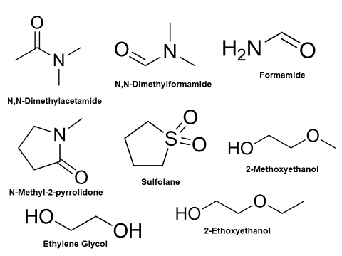 Residual Solvents Class 2 - Mixture C USP Reference Standard